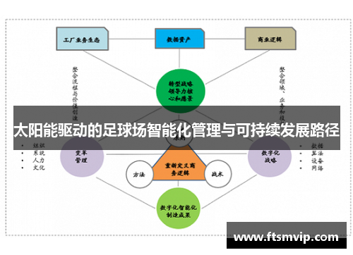 太阳能驱动的足球场智能化管理与可持续发展路径